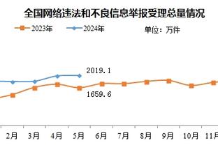 波尔津吉斯：我们非常满意这场比赛 除投丢一些通常能进的三分外